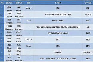 打得一般！班凯罗送8失误 21中9拿20分10板4助